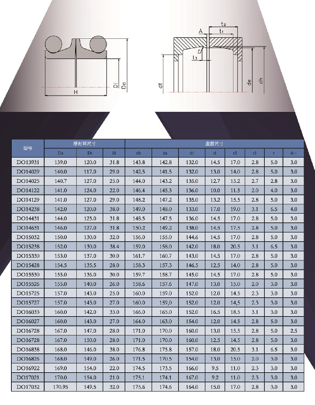 DO型浮動(dòng)油封