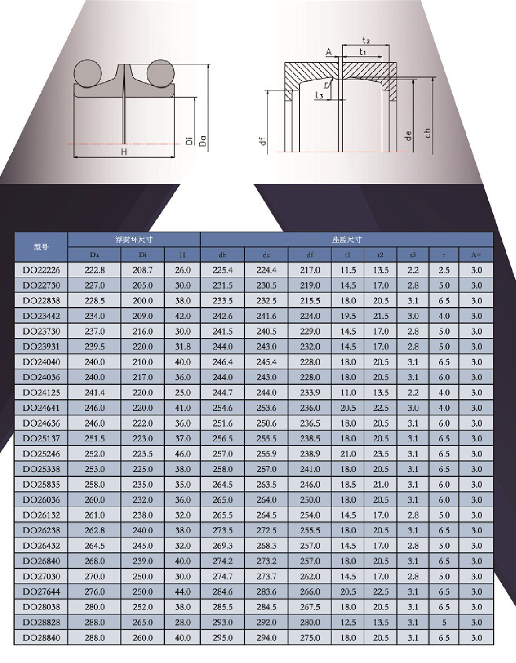 DO型浮動(dòng)油封