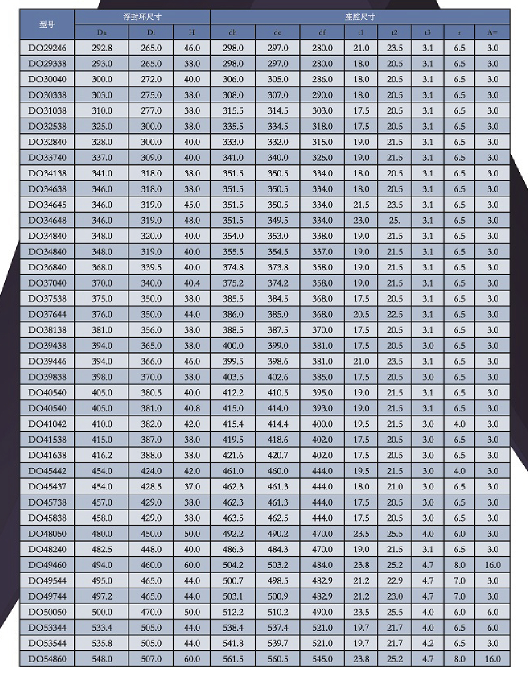 DO型浮動(dòng)油封