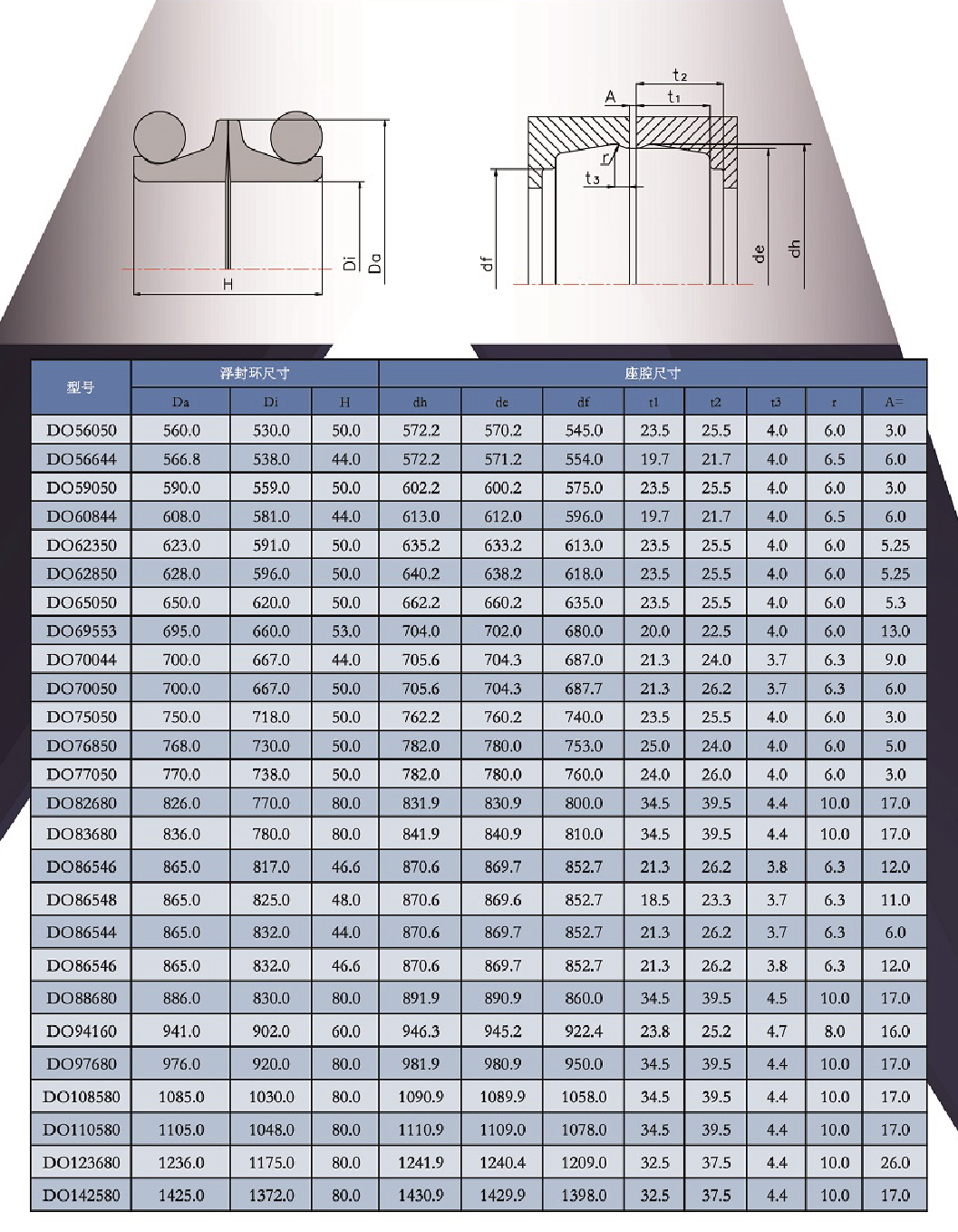 DO型浮動(dòng)油封